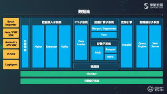 面向数据流的产品迭代及业务闭环