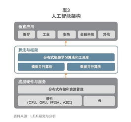 十年后AI市场规模突破万亿 数据支持服务的关键地位