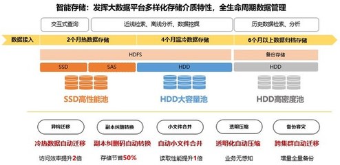 浪潮云海Insight V6强势来袭