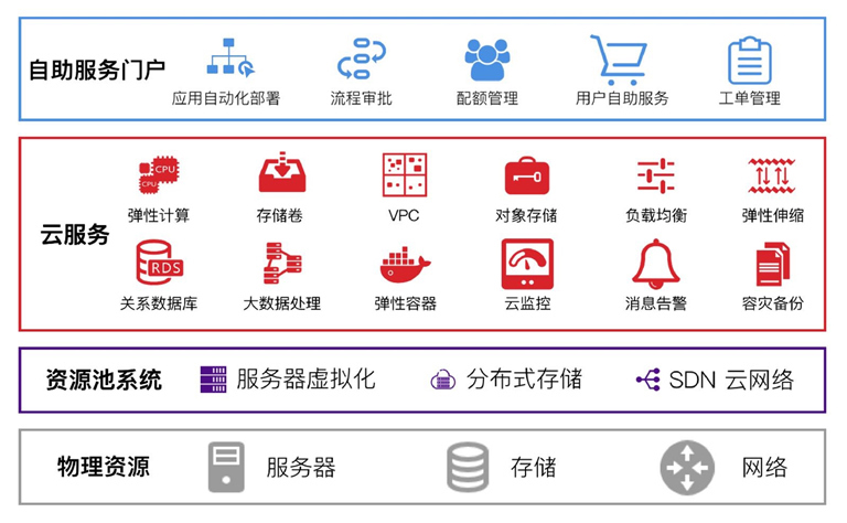 品高云&middot;懂企业的云