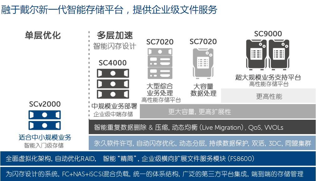 变革数字化流程 让散乱的资源集中共享起来